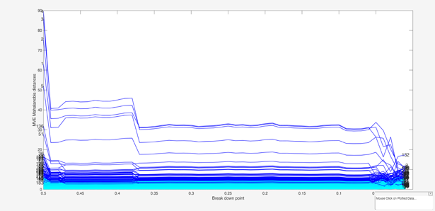 Click here for the graphical output of this example (link to Ro.S.A. website).